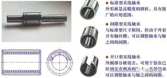 机械设备中的各种滚动轴承,涨姿势!