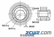 滑动轴承间隙检测与调整