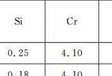 被誉为工业皇冠上明珠的航空发动机轴承是拿什么材料做的