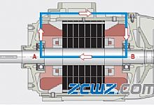 电绝缘轴承介绍，过电流导致轴承损伤的典型情况