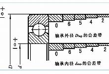 议论关于轴、轴承的配合装配-基孔制的不严谨