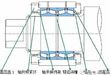 轧钢机四列圆锥轴承应用要求