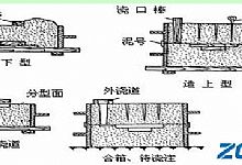 铸件的手工造型
