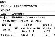 图文详解球磨机轴承位磨损哪种修复方法好