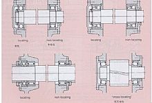 轴承安装的基础知识
