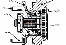 汽车轮毂轴承的工作原理，详细介绍