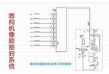 盾构机密封件系统的工作原理是怎么样的呢？