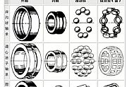 轴承的那些事,一文让你更懂轴承!