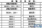 锻件质量分析的基本标准方法