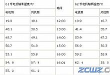 分析大型引风机轴承烧瓦原因及治理方法