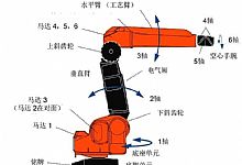 机器人平衡弹簧轴承润滑脂与平衡杆活塞杆润滑脂的研究与应用