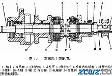 主轴箱的装配与调整