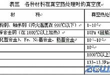 真空热处理工艺参数的确定