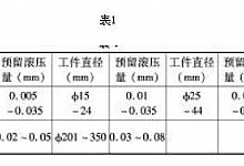 小交流电机轴承室滚压工艺