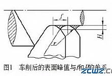 如何做到电动机轴承室的加工表面完整性？这个必须看看