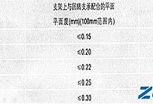 回转支承安装方法