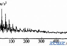 浅谈：高速精密实验磨床电主轴振动特性的实验研究