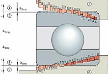 轴和轴承座公差配合