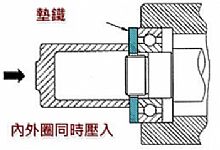 陶瓷轴承安装事项及拆卸方法