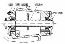 水泵轴承密封圈的操作原理及特点？