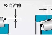 微米之间关乎轴承寿命，多大游隙最合适