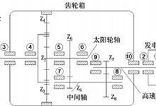 风力发电机组齿轮箱轴承故障分析与解决方法