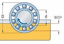 五个你不知道的电机轴承润滑窍门