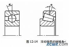 滚动轴承的特性和类型