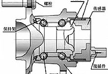 轮毂轴承单元使用