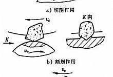 砂轮的磨削过程