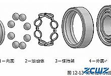 滚动轴承的结构