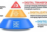 这才是数字化转型！聚焦数字化转型的定义与本质