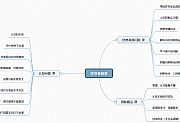 企业技术创新的两张思维导图